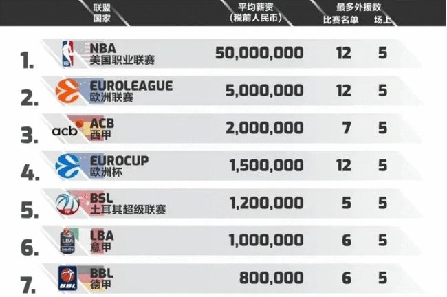 速度一般